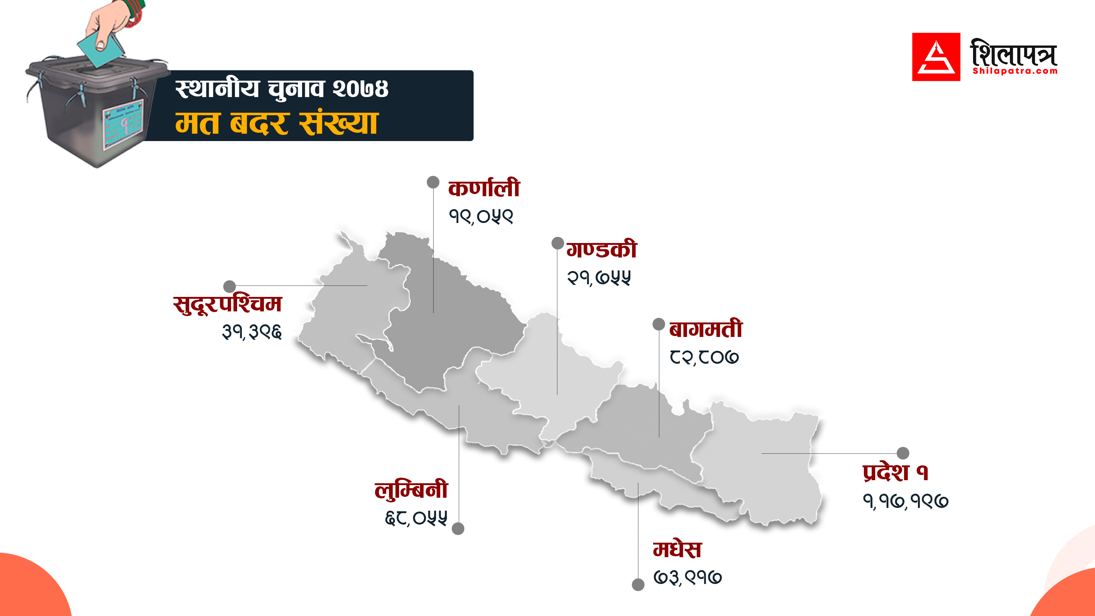 गठबन्धनले बदर मत बढाउने खतरा, २०७४ मा यस्तो थियो बदर मत संख्या (जिल्लागत सूची)